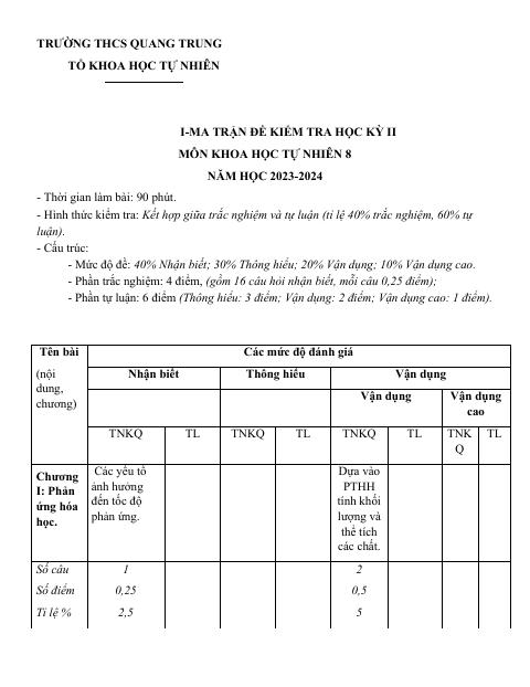 Đề cương ôn tập Học kì 2 KHTN 8 năm 2023–2024 trường THCS Quang Trung (Bà Rịa Vũng Tàu)
